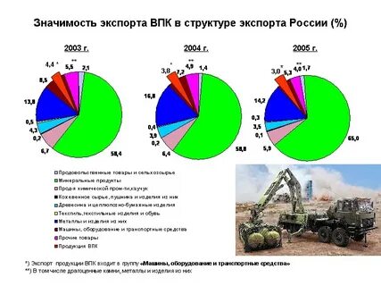 Структура промышленного комплекса