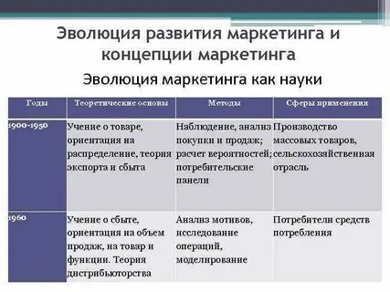 Сфера методологии