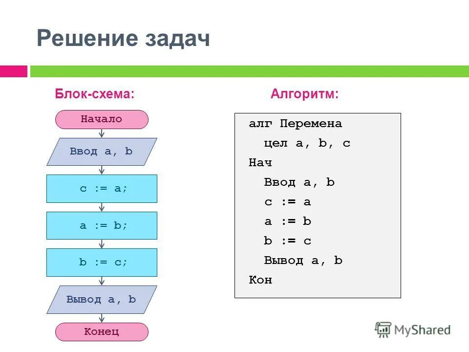 Формула алгоритмической проекции.