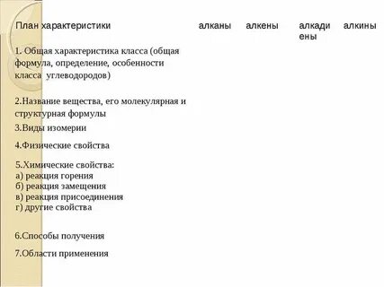 План характеристики класса