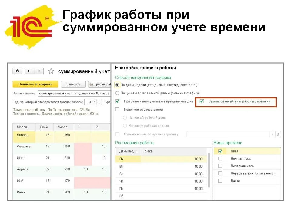 Расчет часов при суммированном учете рабочего времени. График при суммированном учете. При суммированном учете рабочего времени. График при суммированном учете рабочего времени. График суммированного учета рабочего времени.