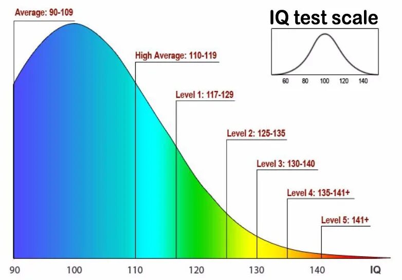 Scale testing