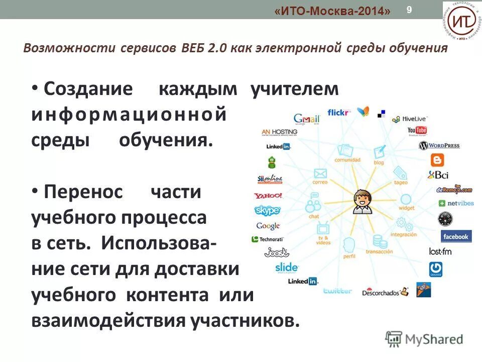 Сервисов и возможность самого. Сервисов и возможность самого