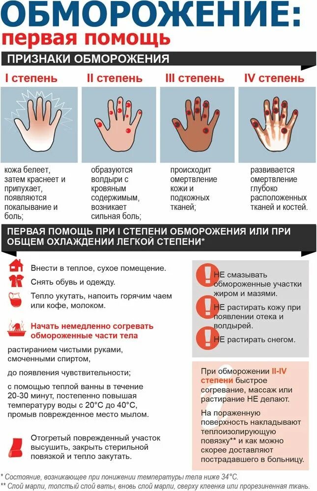 Нетипичные последствия переохлаждения