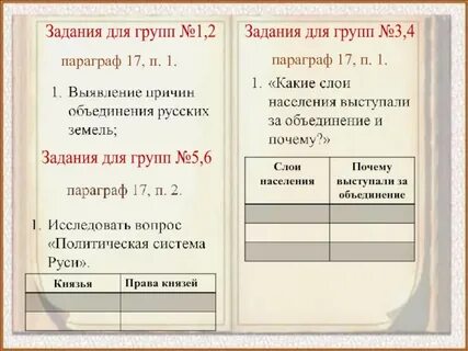 Какие слои населения были заинтересованы