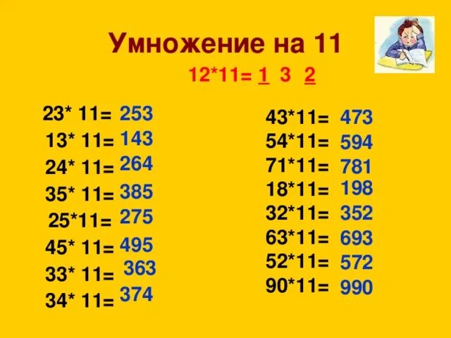 Умножение на 11. Умножение на 11 примеры. Умножение 11 на 11. Как умножить 11 на 11.