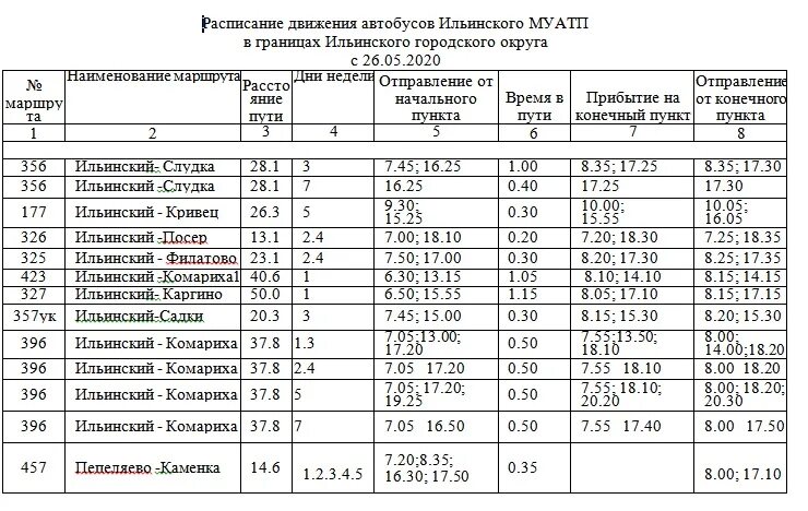 Расписание автобусов Ильинский Пермь. Расписание автобусов Ильинский. Расписание автобусов Ильинка. Расписание Ильинского автобуса.