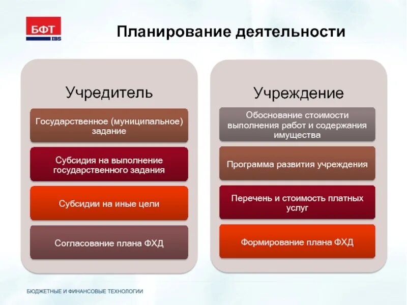 Субсидия на выполнение государственного муниципального задания. Субсидии на выполнение государственного муниципального задания. задачи с субсидиями. субсидии на выполнение государственного задания это. задача по субсидиям.