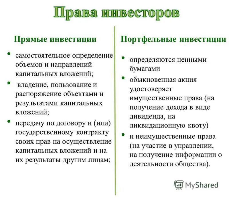 Индивидуальный инвестиционный счет. Основы и принципы инвестирования. Сбербанк тариф инвестиционный. Преимущества и недостатки инвестирования. Как начать инвестировать с нуля пошаговые инструкции.