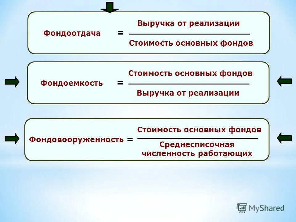 Реализованной считается