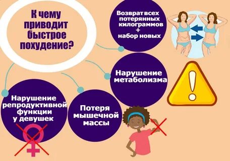 Приводит к быстрой