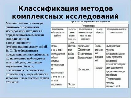 Методы изучения систематики