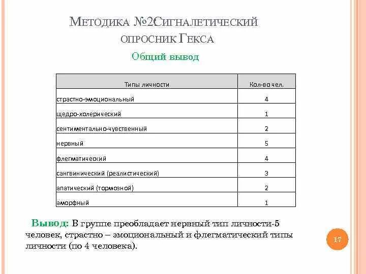 Опросник гекса. Опросник Возраст не помеха оценка. Интерпретация характера опросник гекса типы. Опросник для массажиста.