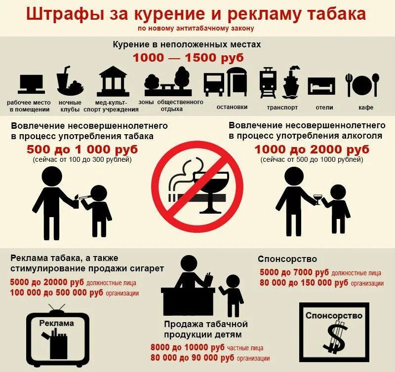 Штраф за курение в обществ месте. Ответственность подростков за курение. Штраф за курение в общественном. Какое наказание за курение. Штраф за курение в общественном месте 2021.