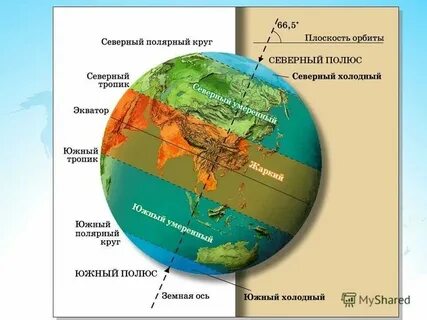 Сухие широты на земле