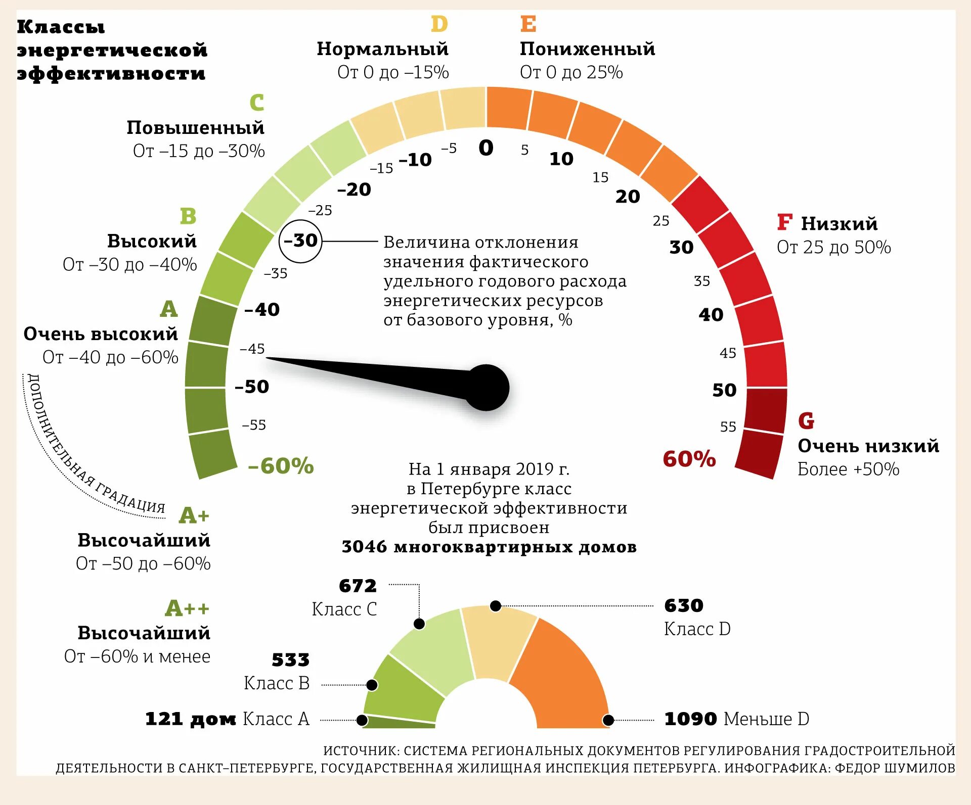 Улучшить статистику. Зеленые технологии статистика. Развитие зеленых технологий в России. Процент использования зеленых технологий в мире. Зеленые технологии в России примеры.