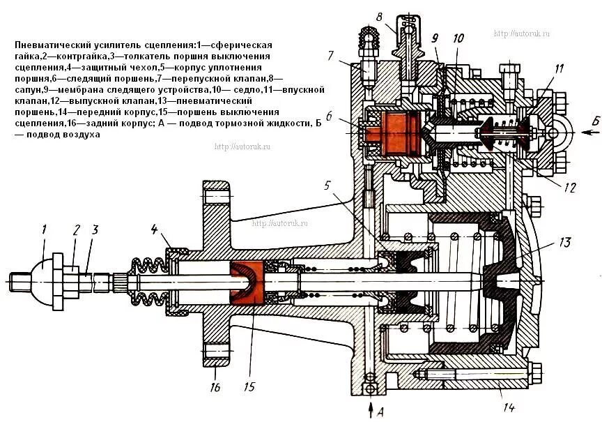 Пгу урал ямз 536. Пгу камаз 65115 кпп 154 схема. Почему пгу. 11. 1602410-32 пгу маз.