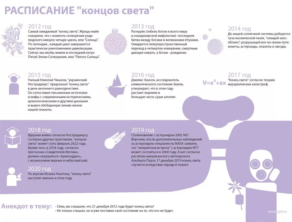 Календарь концов света. Концы света список. Список концов света по годам. Календарь концов света до 2030.