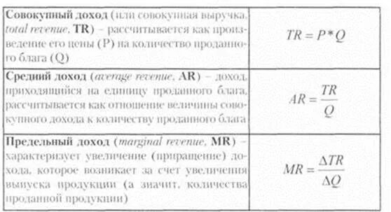 Как рассчитывается общая выручка. Формула среднего дохода. Рассчитать общий доход. Как рассчитать общий доход фирмы.