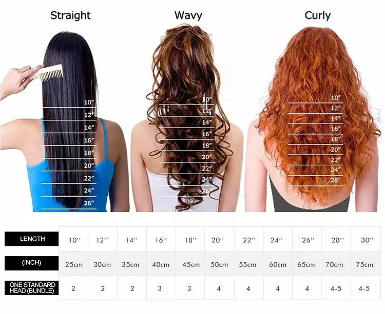 Разметка волос кератин. Сколько у женщин в среднем волос. Сколько у женщин в среднем волос. Сколько у женщин в среднем волос. Длина волос кератиновое выпрямление.