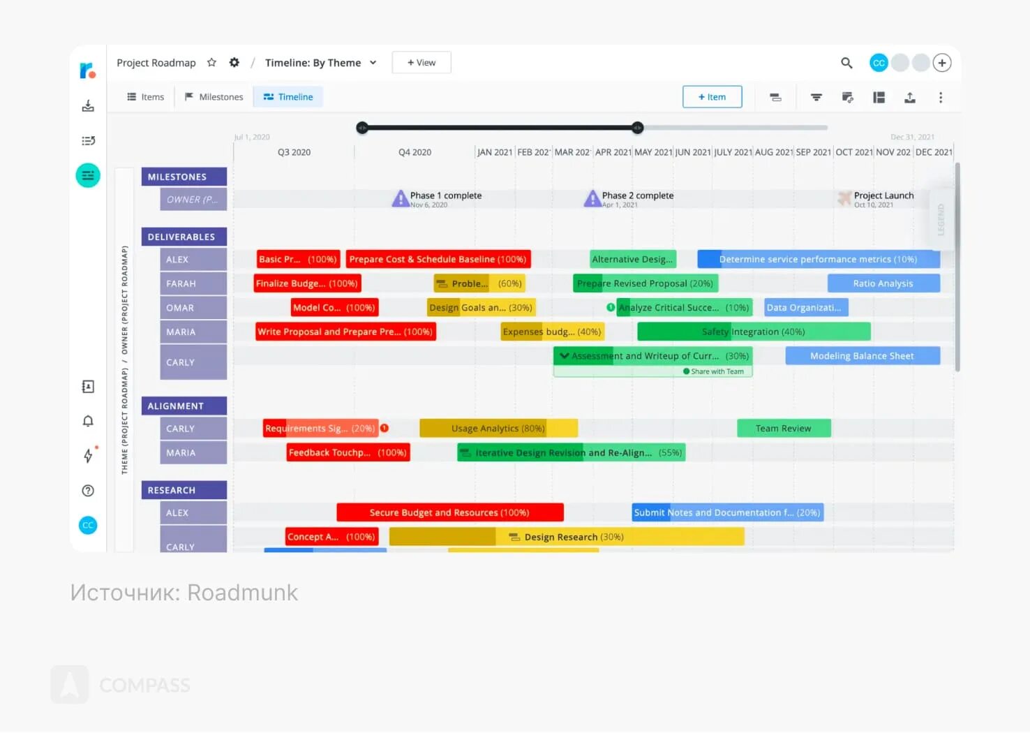 Roadmap пример. Дорожная карта проекта. дорожная карта проекта пример. дорожная карта проекта roadmap. разработка дорожной карты проекта.