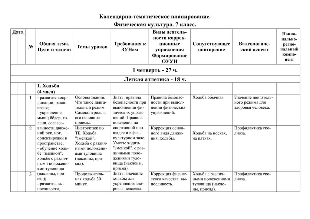 Календарно тематическое планирование апрель старшая группа. Календарно тематическое планирование по физре. Календарно-тематический план по физической культуре. Тематическое планирование физическая культура. Тематический план по физической культуре.