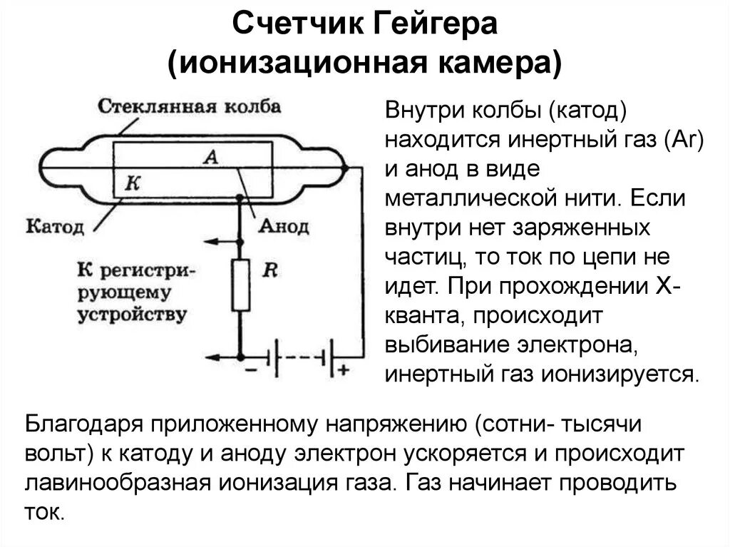 Принцип работы гейгера. Газоразрядный счетчик Гейгера схематическое изображение. Ударная ионизация счетчик Гейгера. Ионизационная камера детектора схема. Счетчик Гейгера j707.