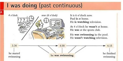 Контрольная past continuous