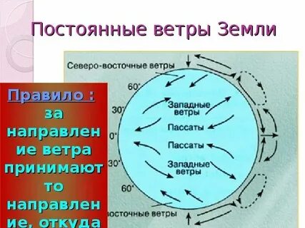 Где распространены западные ветры