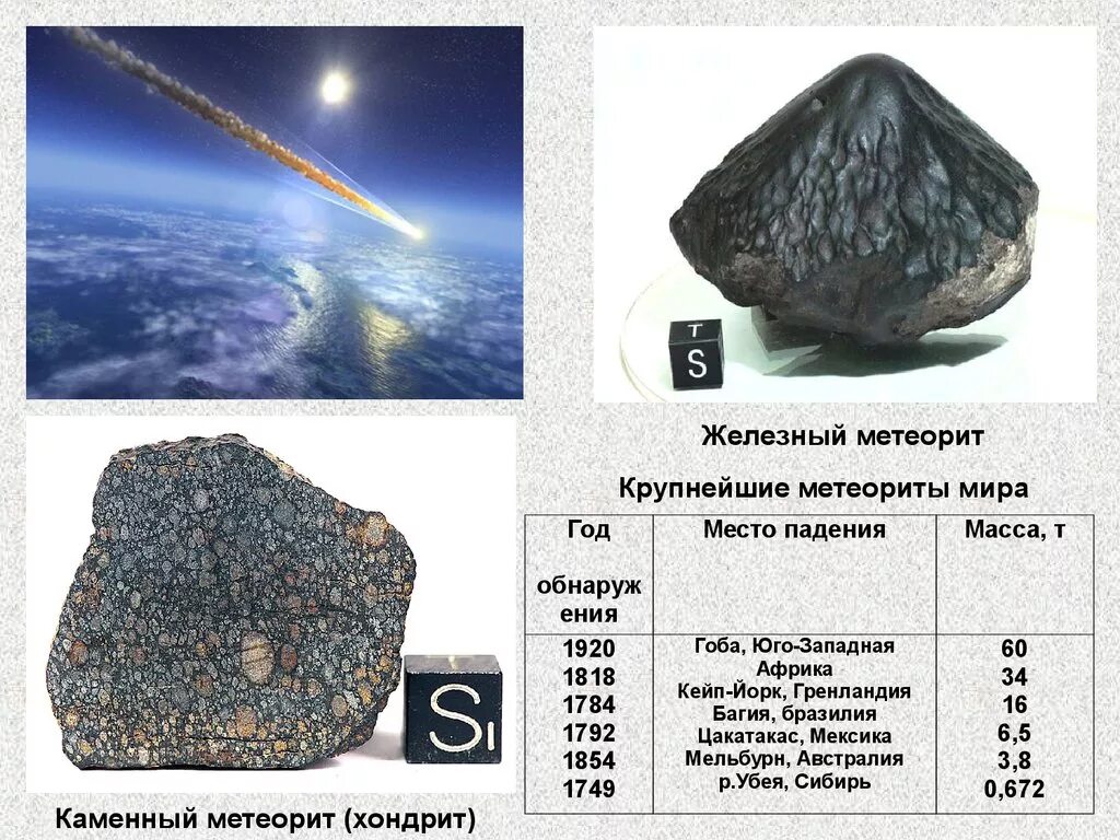 Метеорит размер