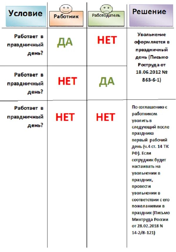 День увольнения считается рабочим днем. Дата увольнения рабочий день или нет. Какие даты при увольнении. Какой день считается днем увольнения работника. Если дата увольнения выпадает на выходной день