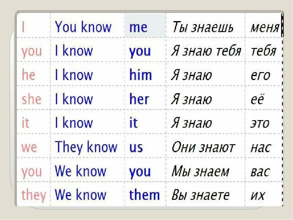 личные местоимения to be. таблица i you he she it.