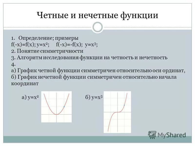 Нечетные функции примеры