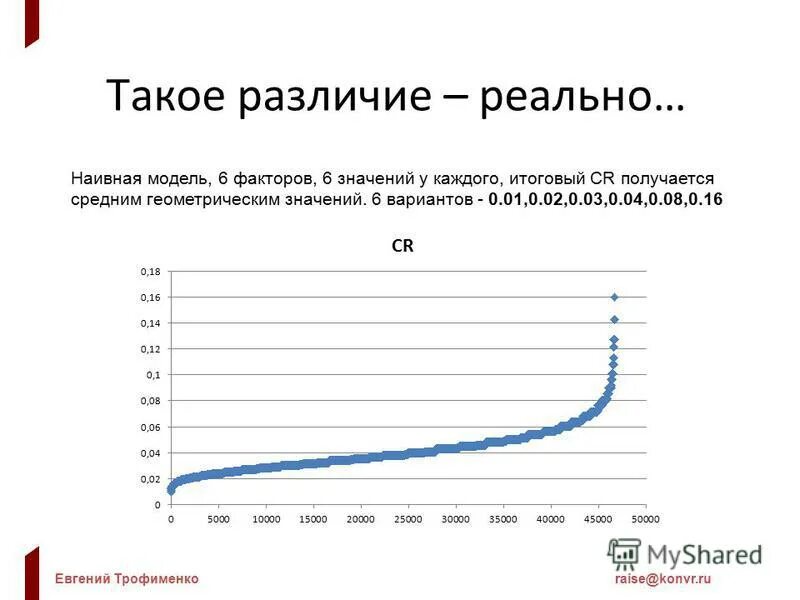 Разница в цене. Почему такая разница в цене. Стоимость товара это в экономике. Разница. Оптовая и розничная цена.