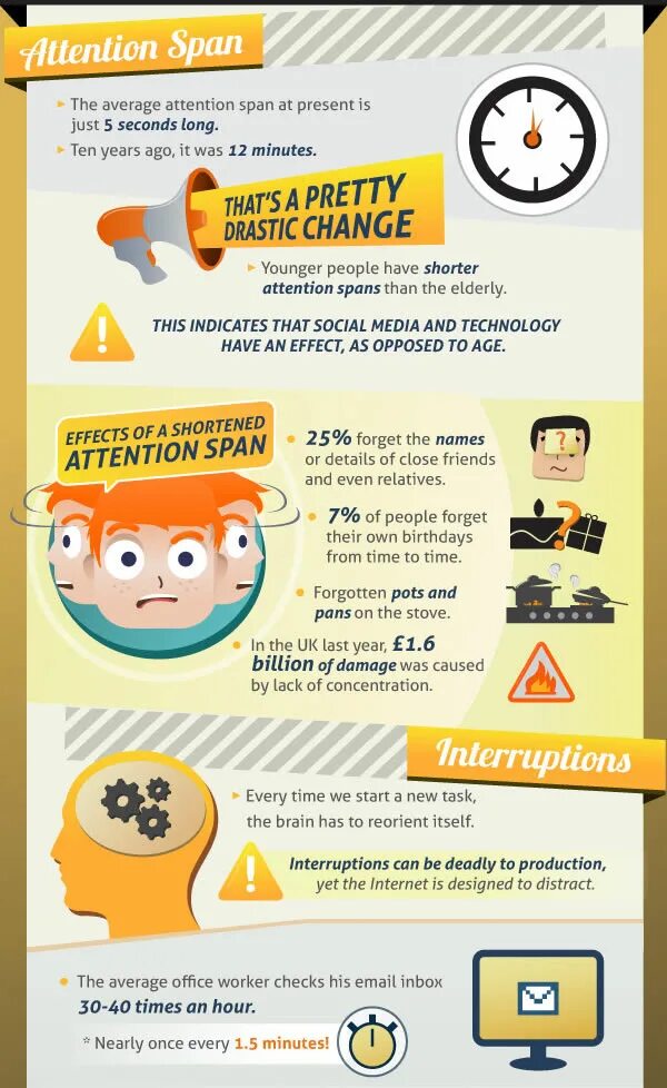 Attention span. Long attention span. Low attention span. What is attention span.
