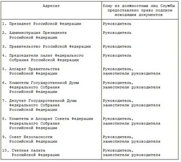 Охраняемые лица документ