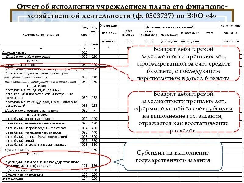 Формы отчетности казенного учреждения. 737 Форма отчетности в бюджетном учреждении. План ФХД бюджетного учреждения форма. (Ф. 0503737) форма отчета. Возврат дебиторской задолженности прошлых лет.