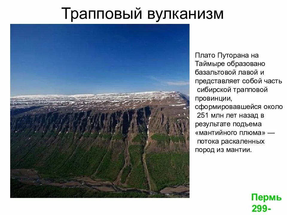 Плоскогорье это вид чего