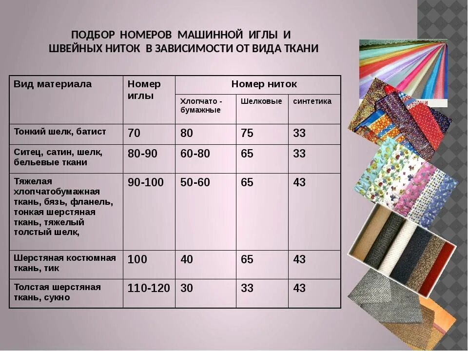 Какая плотность у постельного