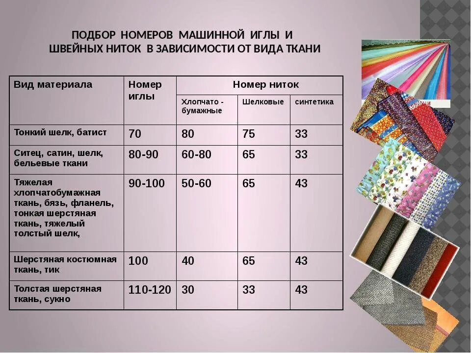 Характеристики ниток. Ткань синтетика плотная. Швейные нитки это материал. Синтетическое полиэфирное полотно ткани. Характеристика швейных ниток.