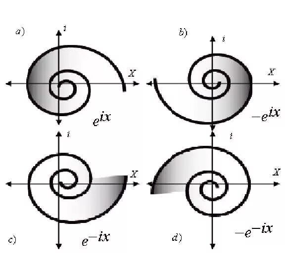 Концентрическая спираль. Спираль изображение. Спираль раскручивающаяся и закручивающаяся. Цветная спираль. Правозакрученная спираль в 3.