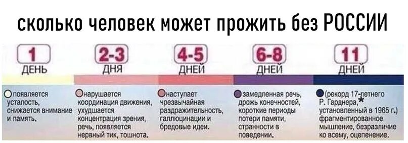 Если не спать 2 суток что будет. Сколько человек может быть без сна. Сколько человек может. Что если не спать 2 дня. Сколько человек может продержаться без сна.