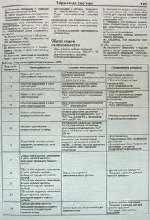 Позиция кода коммерческой неисправности