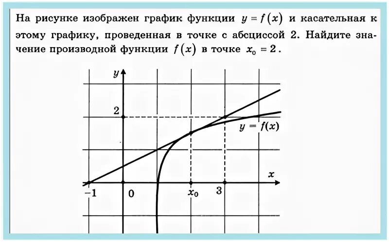 К в графике это