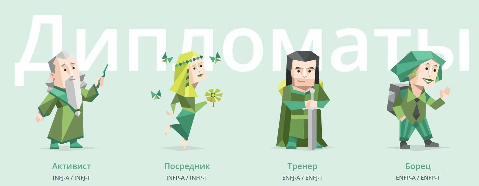 Тип личности infp t. Типы личности mbti 16 personalities. infj тип личности 16 personalities. тест на тип личности infj. искатели 16 personalities.