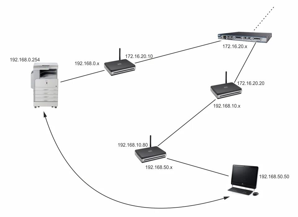 Подключить роутеры между собой. Схема подключения вай фай роутера. Схема подключения роутер роутер компьютер. Схема подключения принтера через роутер. Схема подключения сетевого коммутатора и роутера.