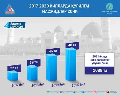 Анализы ташкент