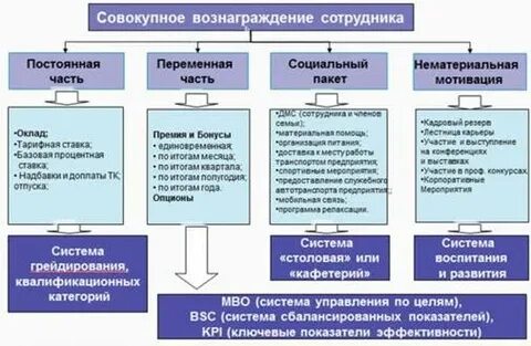 На стратегию вознаграждения влияют аспекты