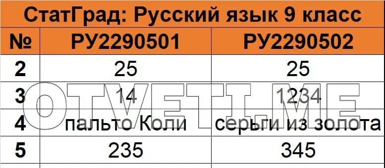 Статград огэ 2025 математика ответы. Статград огэ 2025 математика ответы