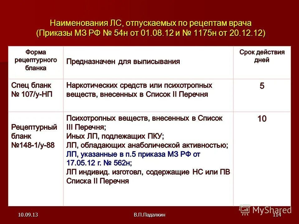 Каков срок действия. Рецептурные бланки таблица. Формы рецептурных бланков таблица. Сроки действия рецептов приказ. Приказ МЗ РФ 1175н.